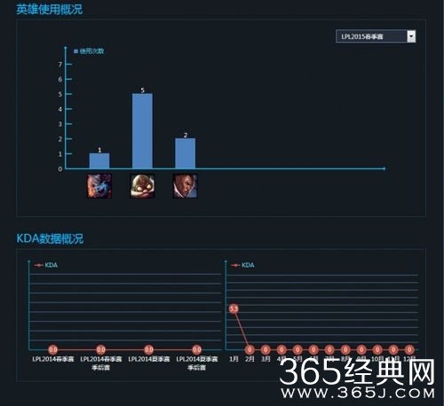 新人当道 盘点LPL春季赛五位置最强新人