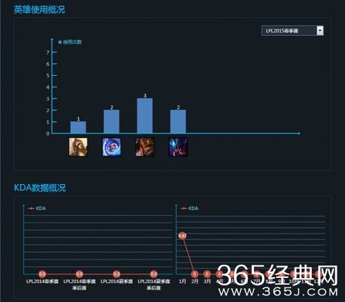 新人当道 盘点LPL春季赛五位置最强新人