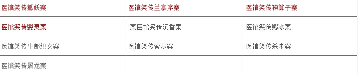 《医馆笑传》故事总共有多少案件