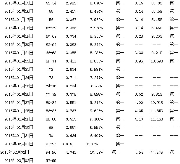 武媚娘传奇收视率