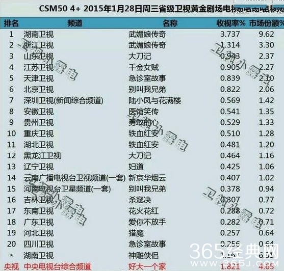 医馆笑传收视率受陈赫张子萱影响吗