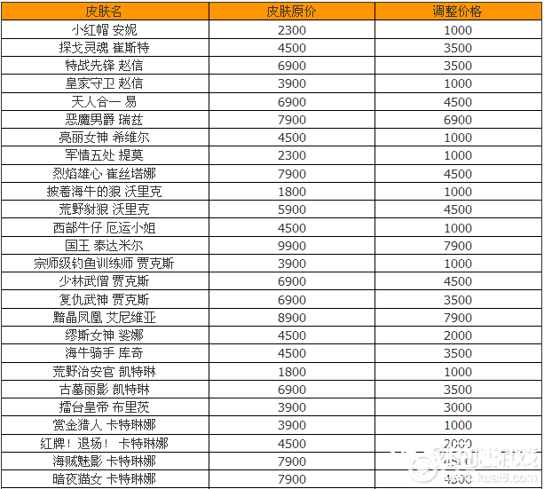 LOL2月5日最新消息：LOL皮肤大批降价