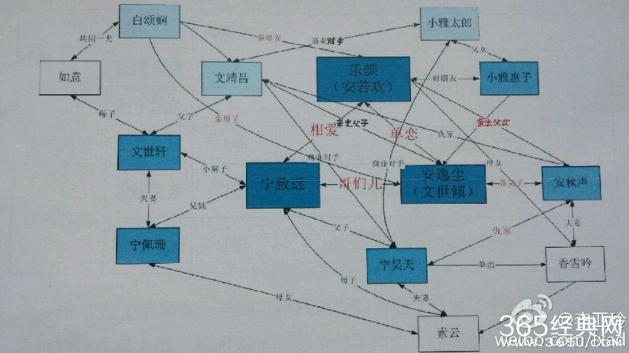 活色生香人物关系图解析图片