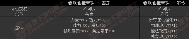 DNF2015春节套活动礼包内容介绍