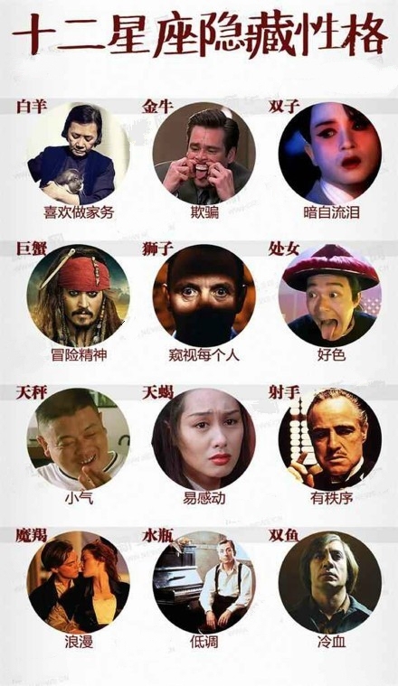 十二星座隐藏性格