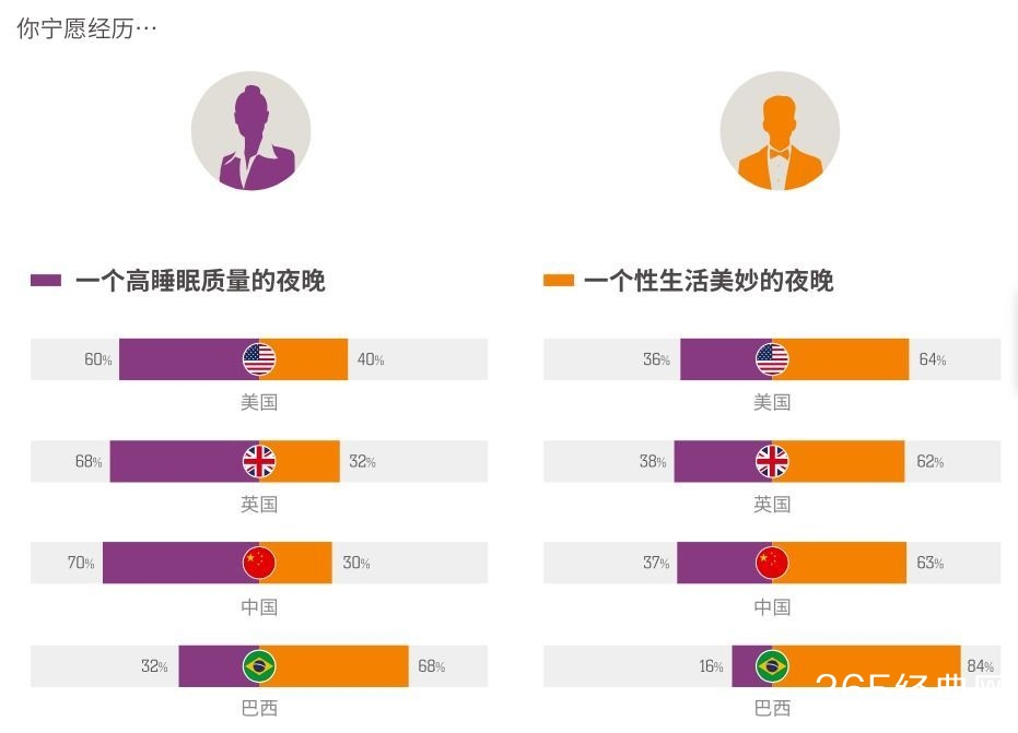 睡眠和性生活哪个更重要