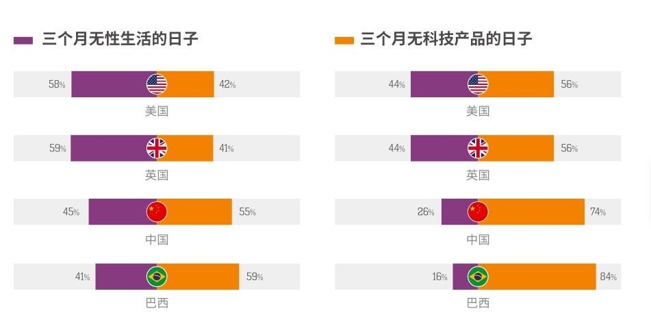睡眠和性生活哪个更重要