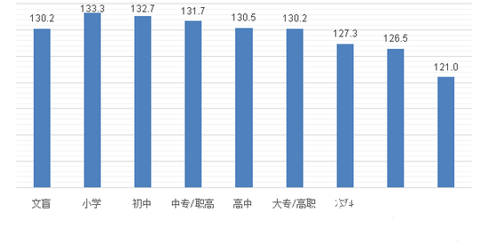 国民幸福调查表：你幸福吗