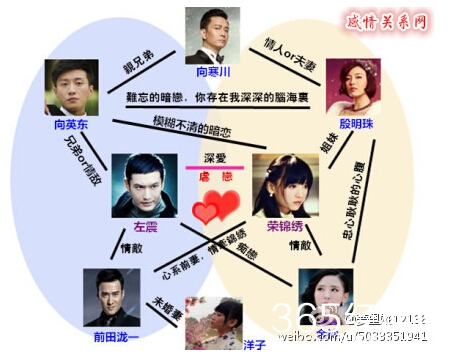 锦绣缘华丽冒险剧中复杂人物关系解析及关系图 黄晓明陈乔恩演绎N角虐恋