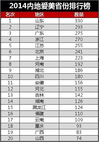 《2014新版中国内地美女城市排行榜》新鲜出炉 哈尔滨第一