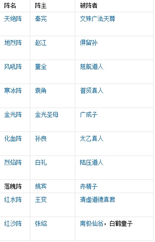 封神英雄榜2十阵分别是什么阵_怎么破解破阵者是谁_风吼阵破解方法介绍