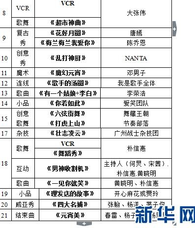 2015羊年湖南元宵喜乐会节目单_终极完整版出场顺序表_365经典网