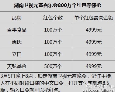 2015元宵节支付宝口令怎么得 支付宝红包口令是什么