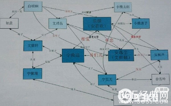 《活色生香》安家和文家宁家有什么仇 安家和文家宁家人物关系