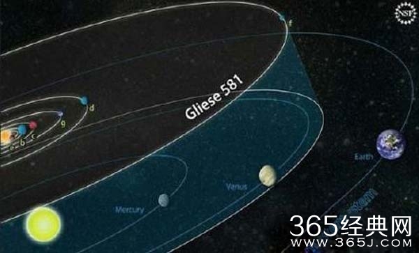 超级地球被发现