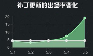 版本最高胜率打野猪女：皇子盲僧一边站