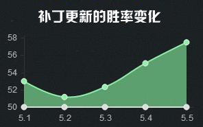 版本最高胜率打野猪女：皇子盲僧一边站