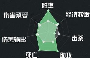 版本最高胜率打野猪女：皇子盲僧一边站