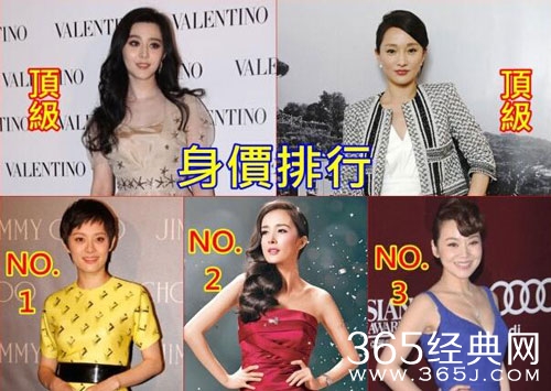 港媒曝女星拍剧酬劳榜：范冰冰携周迅问鼎榜首
