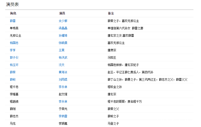 隋唐英雄6叫什么名字什么时候播_隋唐英雄6薛雷扫北播出时间演员表_365经典网