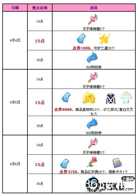 QQ炫舞2015年清明节在线奖励一览 送您10006点券+永久上衣！