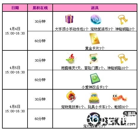 QQ炫舞2015年清明节在线奖励一览 送您10006点券+永久上衣！