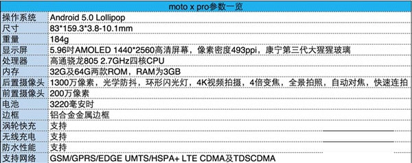 moto x pro怎么样好不好？moto x pro真机评测