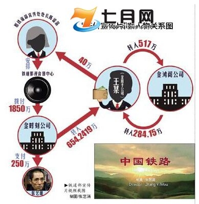 铁道部天价宣传片在线观看 铁道部天价宣传片花了多少钱拍摄揭秘