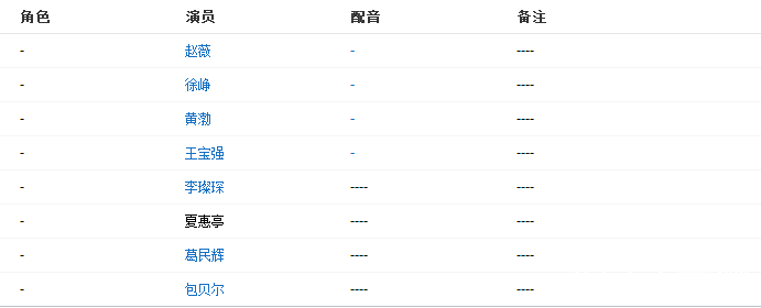 电影《港囧》演员表