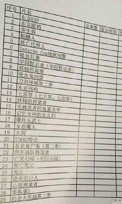 多部日本动漫被禁播 广电总局禁播动漫部分名单曝光