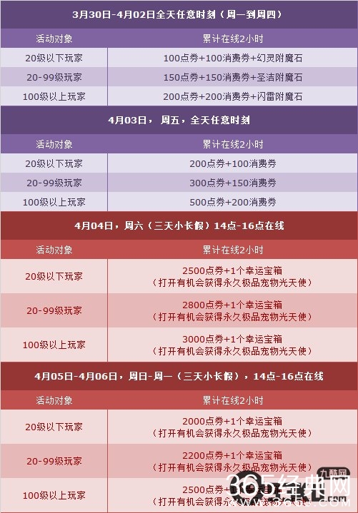 QQ飞车清明节小长假活动 开启宝箱得永久极品宠物光天使