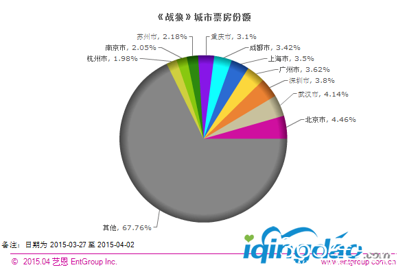 《战狼》吴京完整版在线观看 战狼好看吗为什么这么火真有黑幕？
