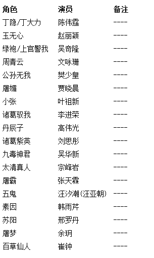 《蜀山战纪之剑侠传奇》完整版演员表及剧照曝光