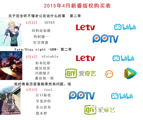 2015国内视频网站购买4月日本动漫新番版权名单表汇总