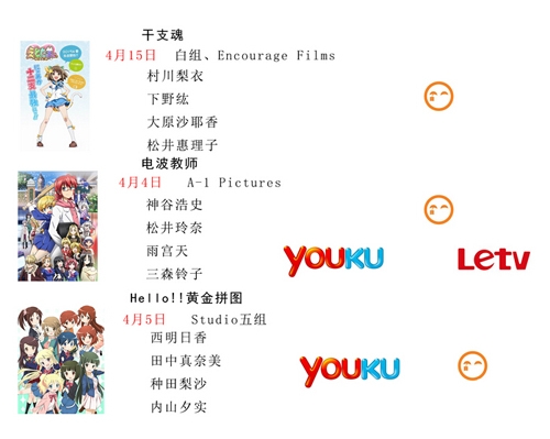 2015国内视频网站购买4月日本动漫新番版权名单表汇总