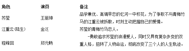 电影《重生爱人》演员表介绍