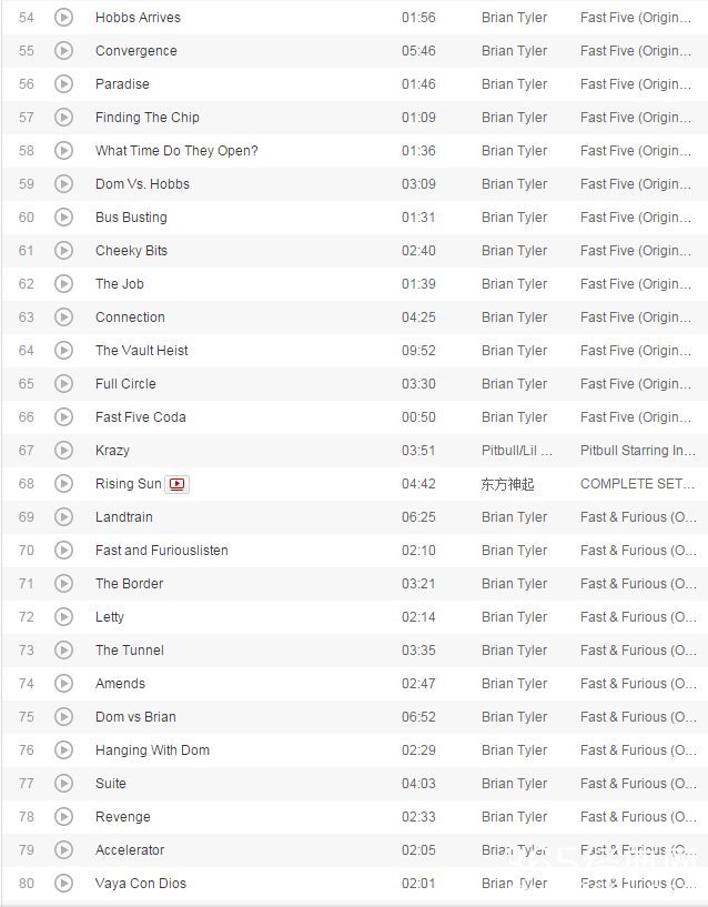 盘点《速度与激情》第1-7部所有歌曲