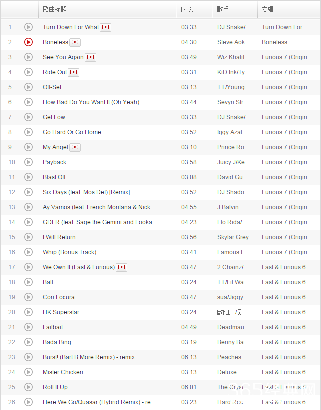 盘点《速度与激情》第1-7部所有歌曲