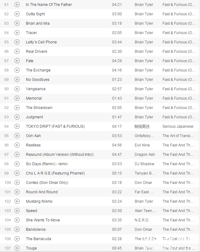 盘点《速度与激情》第1-7部所有歌曲