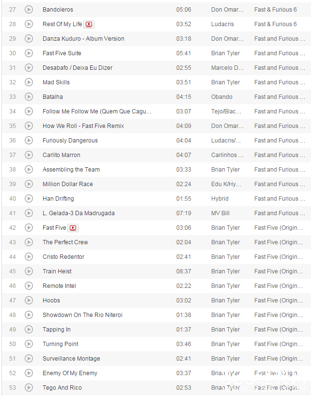 盘点《速度与激情》第1-7部所有歌曲