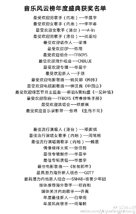 第十五届音乐风云榜年度盛典完整获奖名单公布_365经典网
