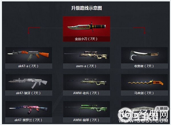 CF武器进化选什么路线好？怎么选择CF武器进化路线