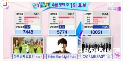 十一冠王EXO再夺本周人气歌谣一位_灿烈更INS感谢EXO-LAY_365经典网