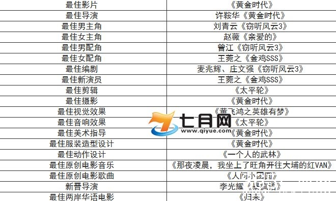 金像奖是什么评判标准是什么_2015第34届香港电影金像奖完整版获奖名单_365经典网