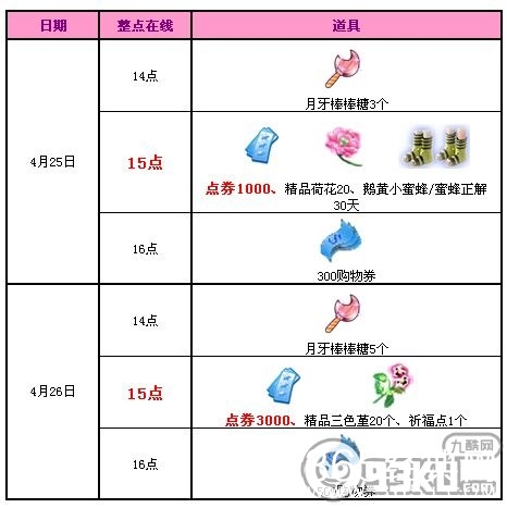 QQ炫舞4月25日-26日周末在线奖励一览 送5500点券与祈福点