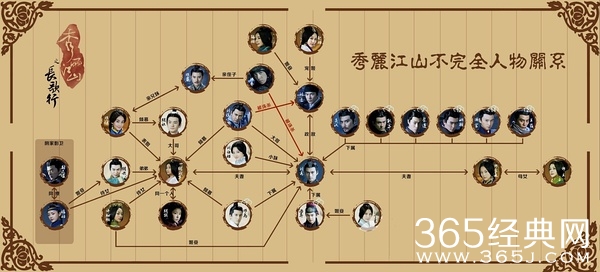秀丽江山之长歌行演员表