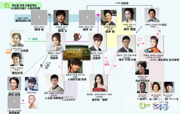 《心情好又暖》第02集中字土豆完整版在线观看