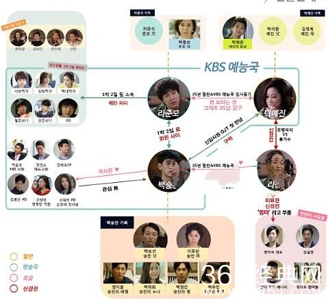 《制作人》金秀贤白承灿最后和谁在一起了？