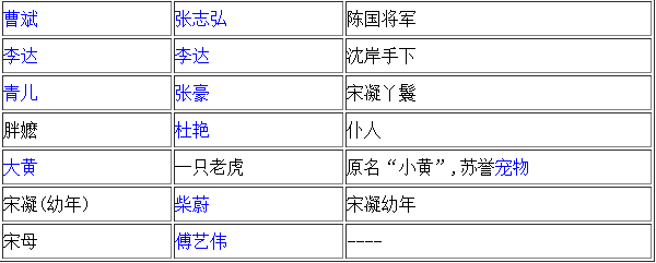 电视剧《华胥引之绝爱之城》演员表