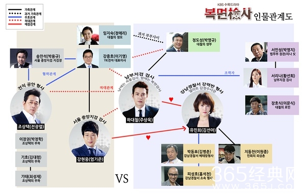 蒙面检察官演员表
